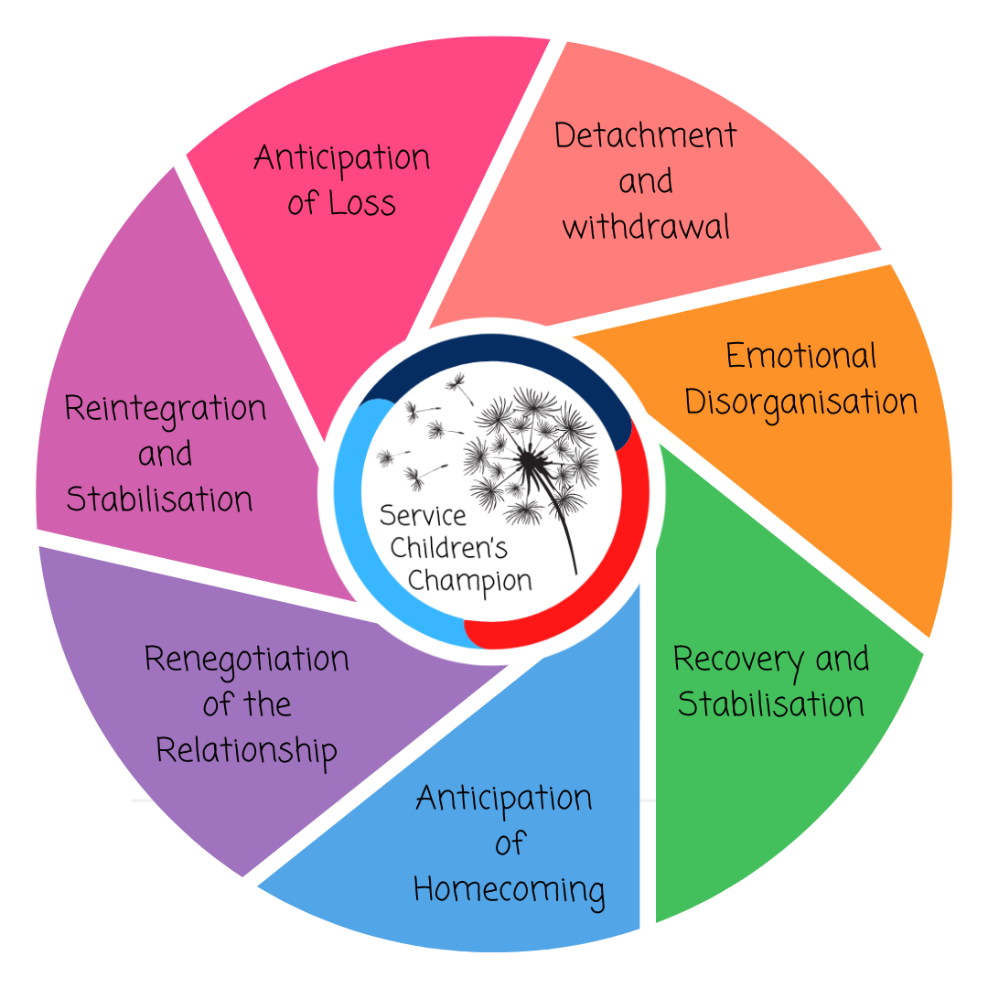 Anticipation of loss